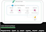 implement real time data analytics using microsoft fabric